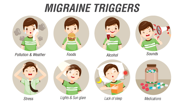 Causes de la migraine